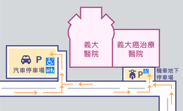 義大醫院停車場地圖